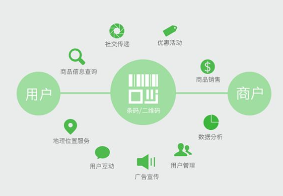 防偽標簽有哪些種類？防偽標簽哪些定制選項？