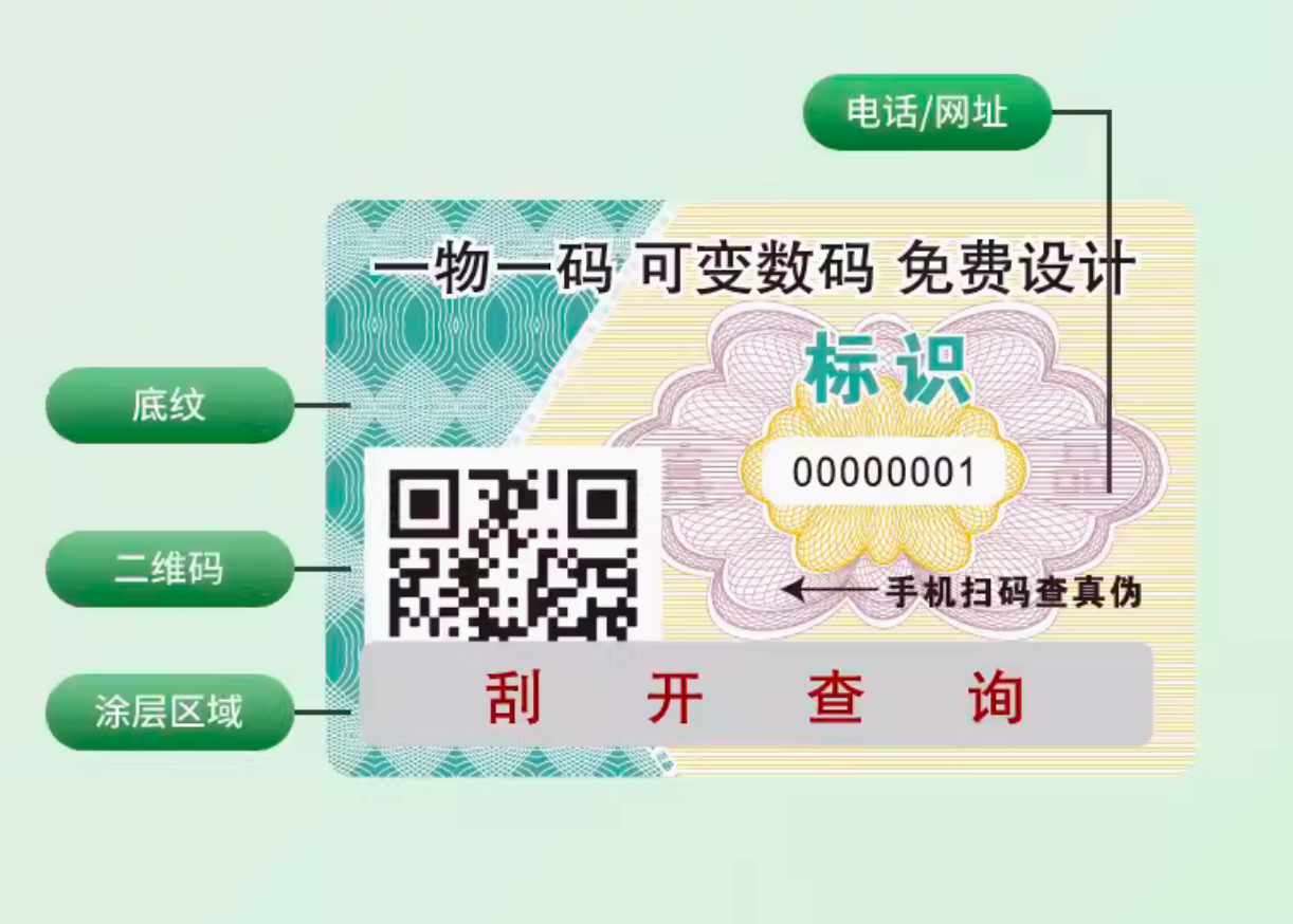 防偽標簽能否有效減少假貨流通，凈化市場環(huán)境？