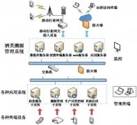 聯(lián)耘防偽溯源系統(tǒng)，讓品牌更具價值。