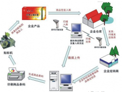 哪些產(chǎn)品需要貼防竄貨防偽標(biāo)簽?zāi)?？適合哪些行業(yè)？